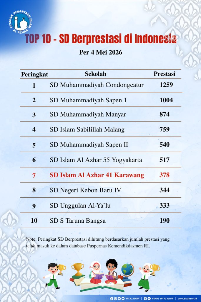 SD Islam Al Azhar 41 Karawang Top 10 Nasional Puspresnas